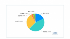 2022世界杯怎么看?Z世代消费者首选海信电视